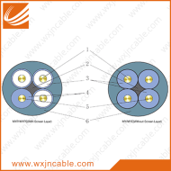 0.66-1.14KV Mining Moveable Rubber Sheathed Flexible Cable Standard Picture