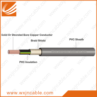450-750V PVC Insulated Braid Screened PVC Sheathed Control Cable Standard Pictures