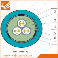 8.7-10KV Rubber Insulated Metallic Screened And Monitoring Moveable Flexible Cable Standard