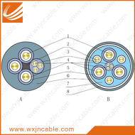 Standard Picture Of Coal Cutter Flexible Cable From 0.38-0.66KV to 1.9-3.3KV