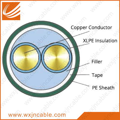 0.6-1KV YJY-Copper Conductor XLPE Insulated PE Sheathed Power Cable