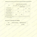 Control Cable and PVC insulated Cable 03