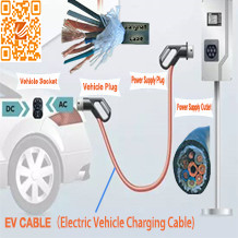 EV CABLE TUV Certificate